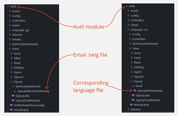 Twig view file with it's language file