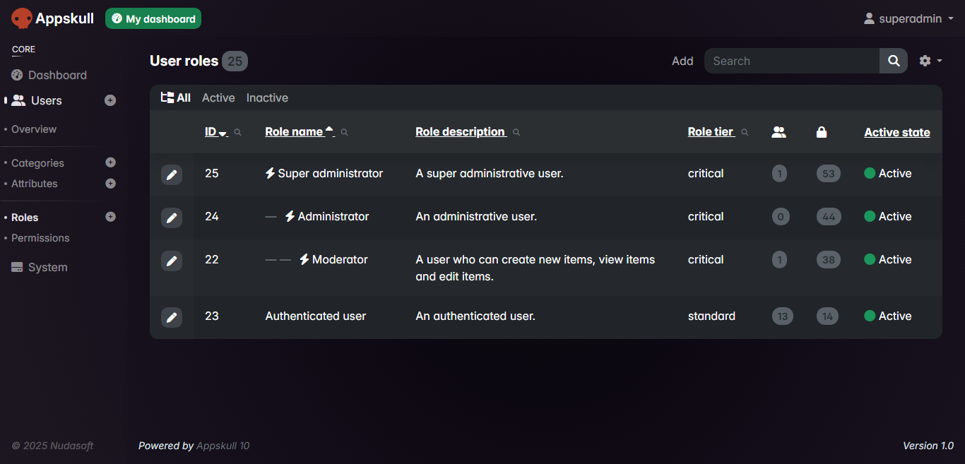 User roles crud view